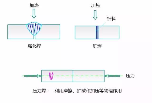 粉末冶金