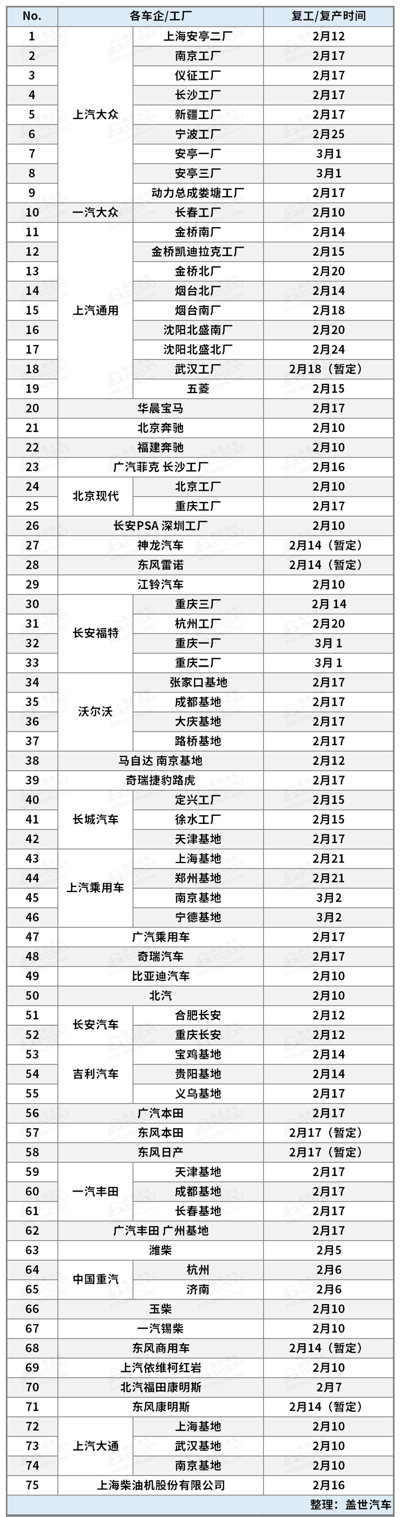 疫情，复工复产,车企复工,新冠肺炎疫情