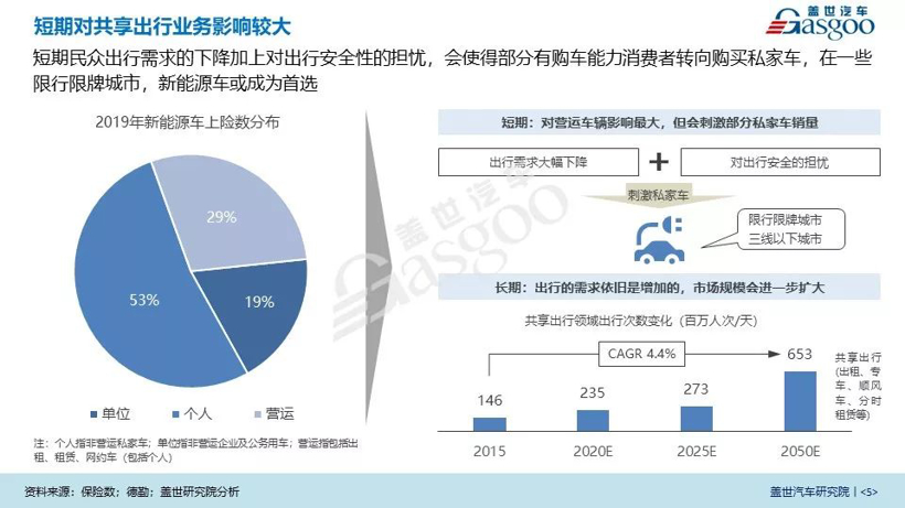 疫情，新冠肺炎,新能源汽车销量