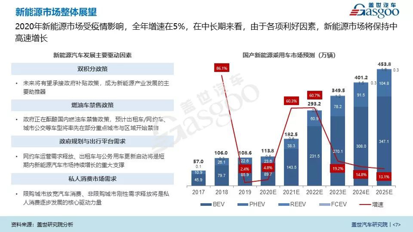 疫情，新冠肺炎,新能源汽车销量