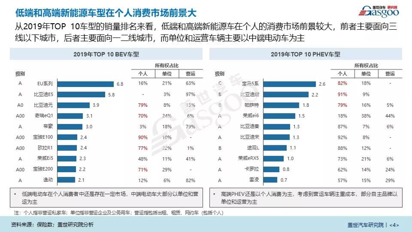 疫情，新冠肺炎,新能源汽车销量