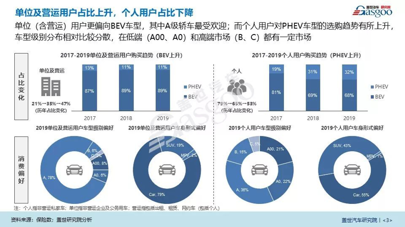 疫情，新冠肺炎,新能源汽车销量