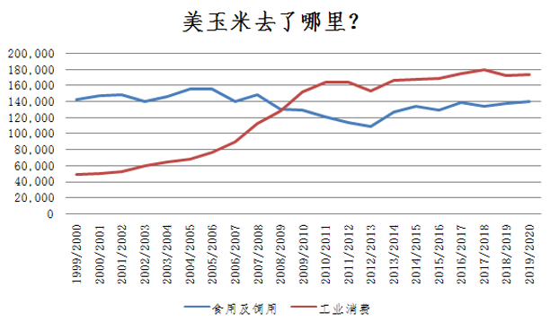 聊产业、做金融，上潮汐！