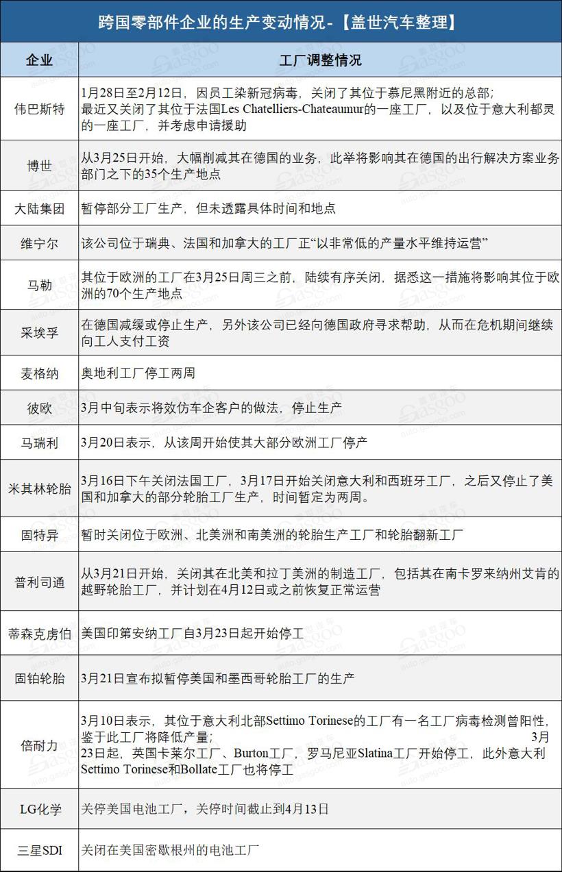 疫情，肺炎疫情,零部件断供