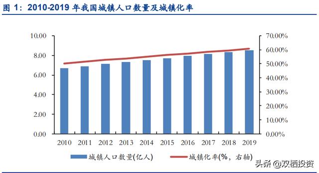 倒垃圾也是一种“刚需”——垃圾焚烧拐点已至，后起之秀旺能环境