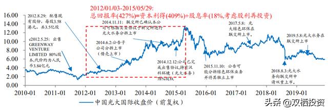 倒垃圾也是一种“刚需”——垃圾焚烧拐点已至，后起之秀旺能环境