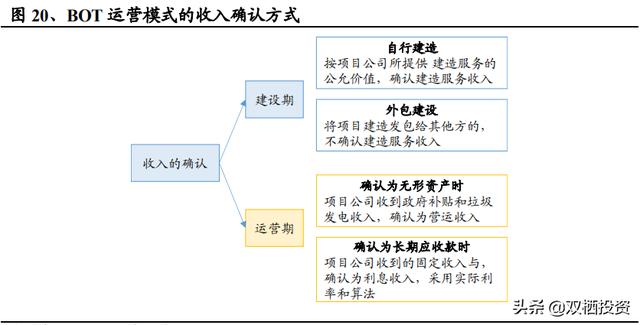 倒垃圾也是一种“刚需”——垃圾焚烧拐点已至，后起之秀旺能环境