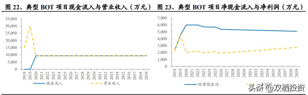 倒垃圾也是一种“刚需”——垃圾焚烧拐点已至，后起之秀旺能环境