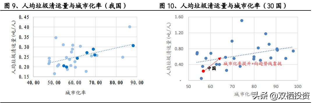 倒垃圾也是一种“刚需”——垃圾焚烧拐点已至，后起之秀旺能环境