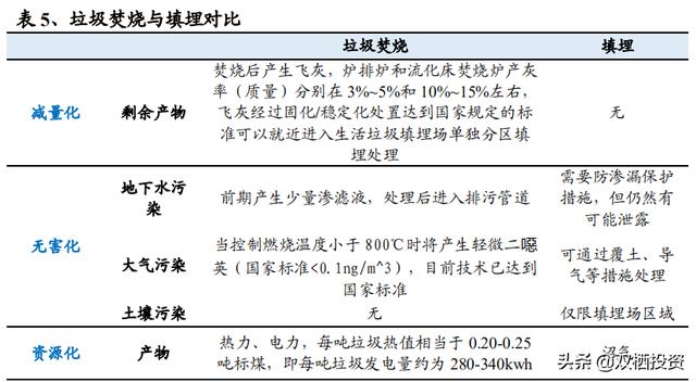 倒垃圾也是一种“刚需”——垃圾焚烧拐点已至，后起之秀旺能环境