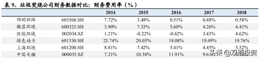 倒垃圾也是一种“刚需”——垃圾焚烧拐点已至，后起之秀旺能环境