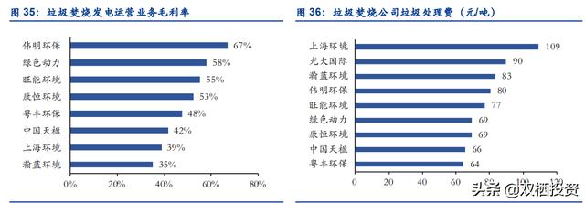 倒垃圾也是一种“刚需”——垃圾焚烧拐点已至，后起之秀旺能环境