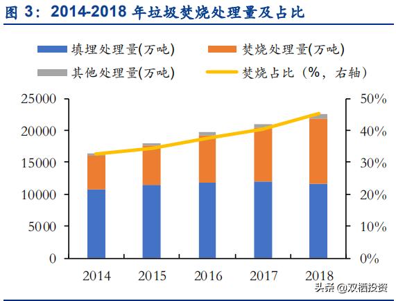 倒垃圾也是一种“刚需”——垃圾焚烧拐点已至，后起之秀旺能环境