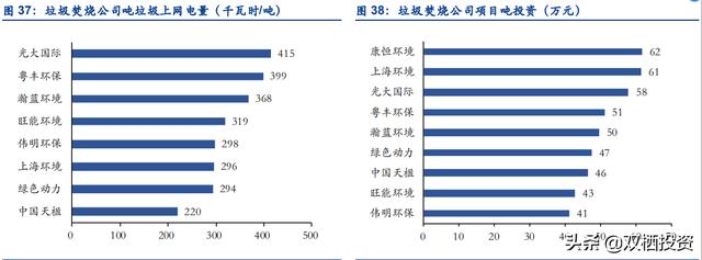 倒垃圾也是一种“刚需”——垃圾焚烧拐点已至，后起之秀旺能环境