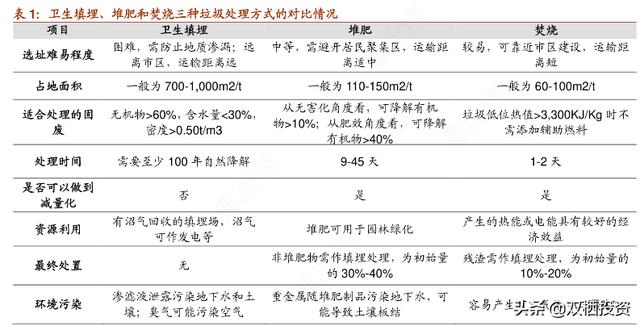 倒垃圾也是一种“刚需”——垃圾焚烧拐点已至，后起之秀旺能环境