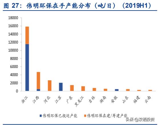 倒垃圾也是一种“刚需”——垃圾焚烧拐点已至，后起之秀旺能环境