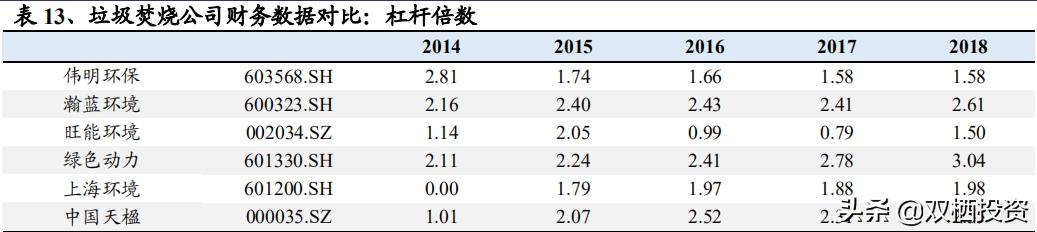 倒垃圾也是一种“刚需”——垃圾焚烧拐点已至，后起之秀旺能环境