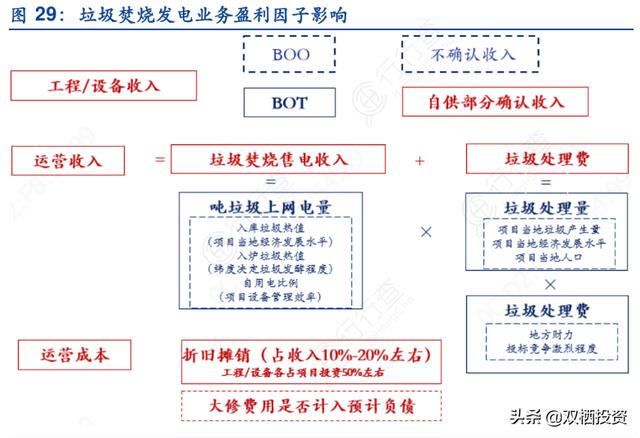 倒垃圾也是一种“刚需”——垃圾焚烧拐点已至，后起之秀旺能环境