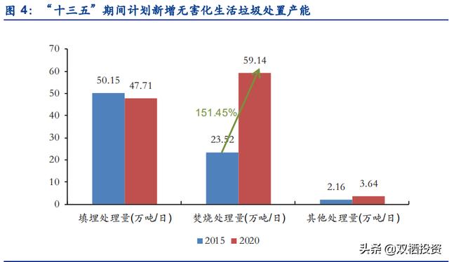 倒垃圾也是一种“刚需”——垃圾焚烧拐点已至，后起之秀旺能环境