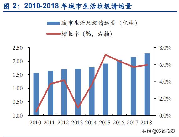 倒垃圾也是一种“刚需”——垃圾焚烧拐点已至，后起之秀旺能环境