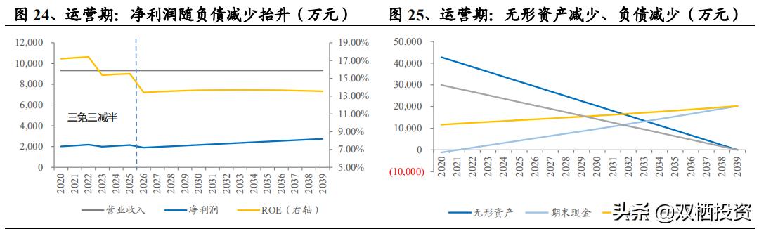 倒垃圾也是一种“刚需”——垃圾焚烧拐点已至，后起之秀旺能环境