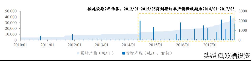 倒垃圾也是一种“刚需”——垃圾焚烧拐点已至，后起之秀旺能环境