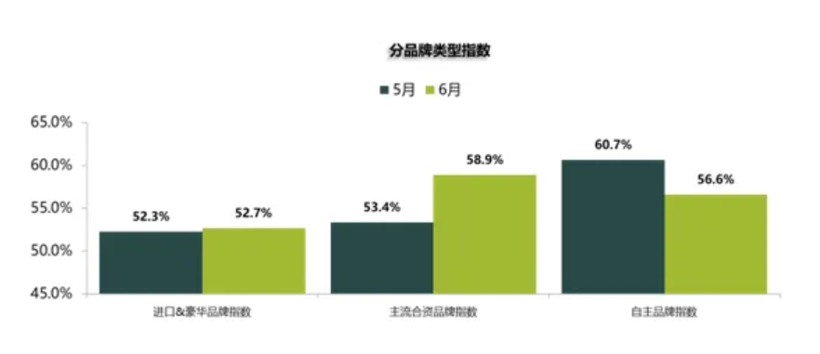 销量，汽车经销商库存,汽车库存预警指数