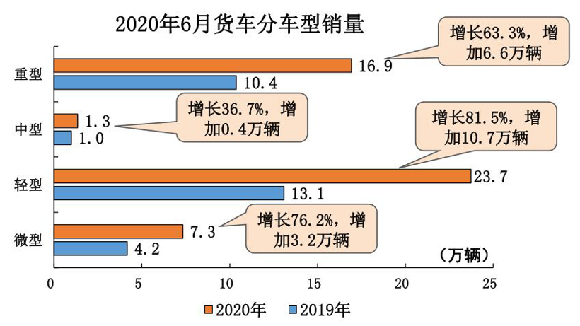 销量，6月汽车销量，6月汽车产销,6月汽车销量，乘用车6月销量