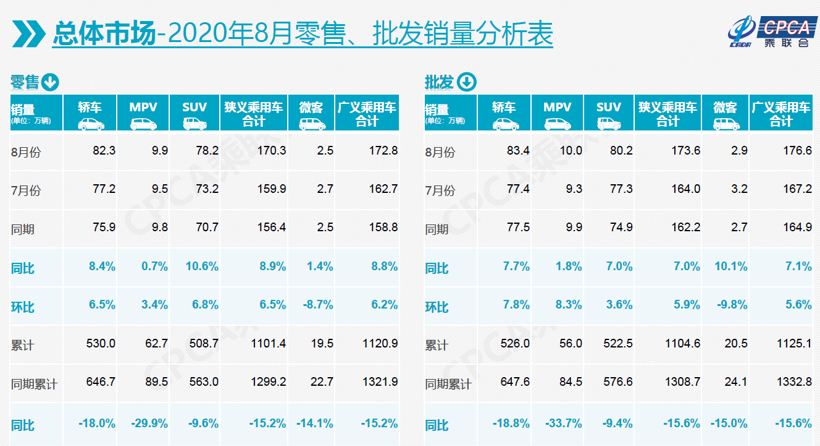 自主品牌，销量，乘联会销量,8月汽车销量