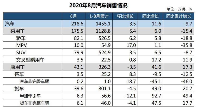 新车，销量，8月全球车市,8月各国汽车销量