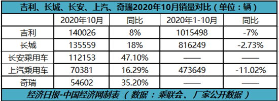 销量，长城汽车，自主