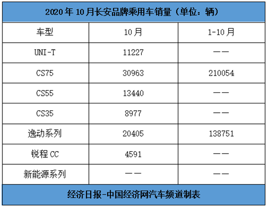 销量，长城汽车，自主