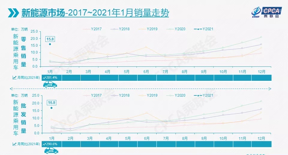 销量，政策，比亚迪，新能源市场,宏光MINIEV,特斯拉，比亚迪