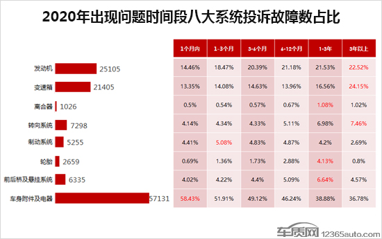 投诉，自主品牌，汽车投诉排行