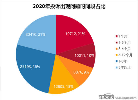 投诉，自主品牌，汽车投诉排行