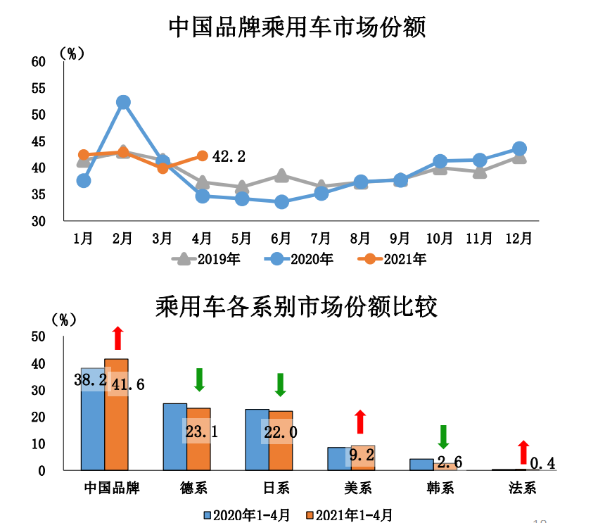 销量，吉利汽车销量,长安4月销量,长城汽车销量